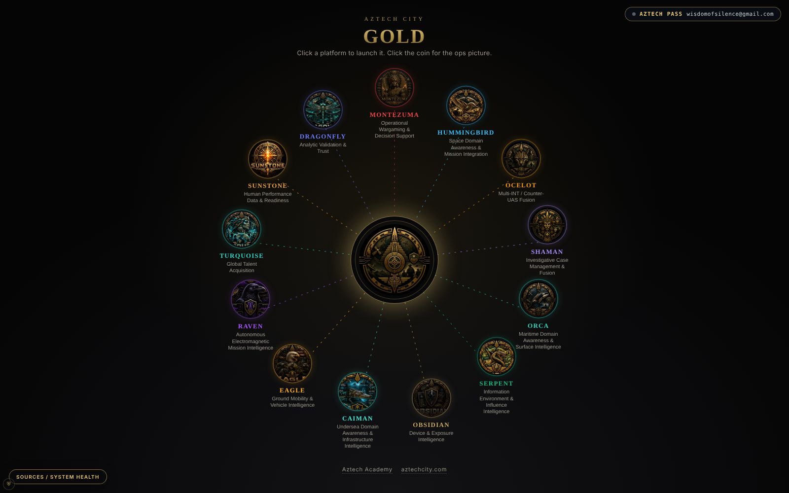 GOLD — The hub screen