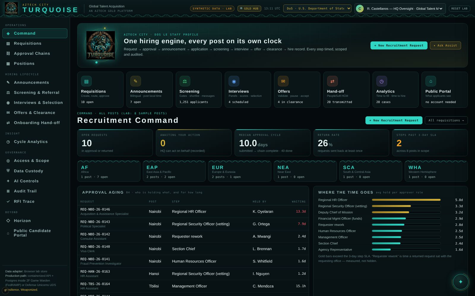 TURQUOISE — Recruitment command screen