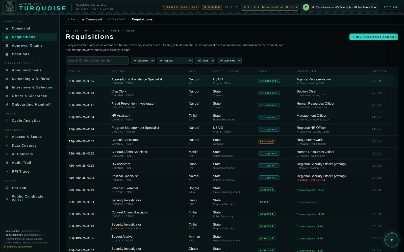 TURQUOISE — Requisitions screen