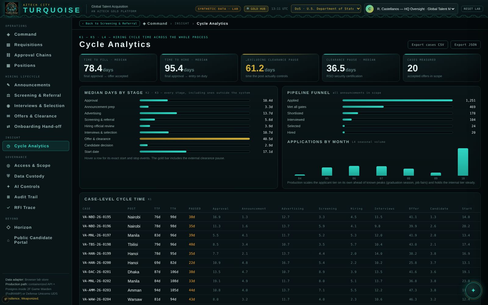 TURQUOISE — Cycle analytics screen